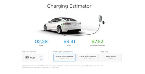 how much is electric gas for tesla